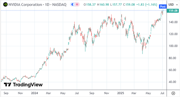 線上賭場:GB300服務器首發花落CoreWeave:率先搶跑全球算力爭霸戰