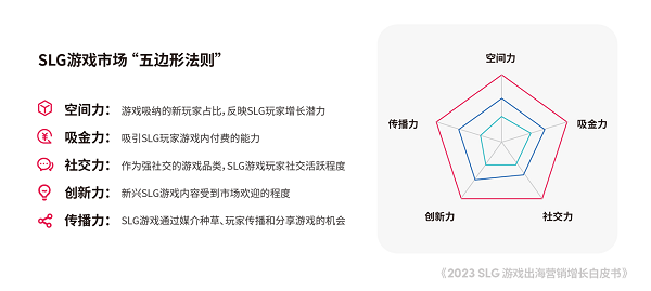 香港娛樂城:TikTok for Business 攜手凱度發佈《2023 SLG 遊戯出海營銷增長白皮書》