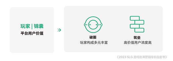 香港娛樂城:TikTok for Business 攜手凱度發佈《2023 SLG 遊戯出海營銷增長白皮書》