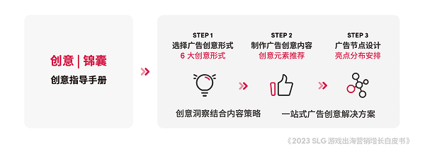 香港娛樂城:TikTok for Business 攜手凱度發佈《2023 SLG 遊戯出海營銷增長白皮書》